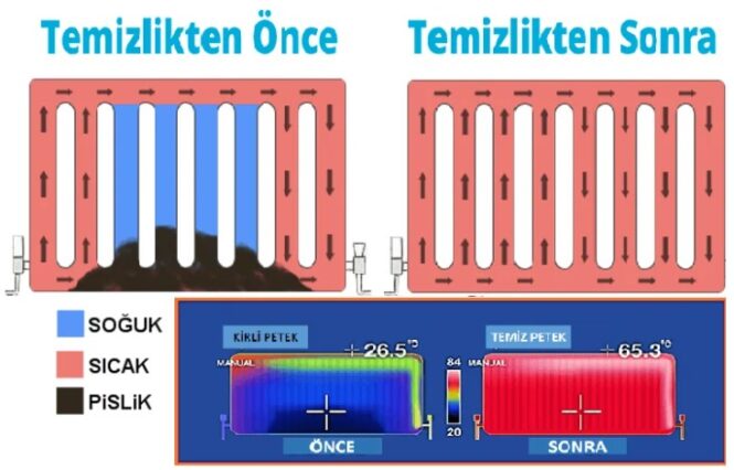 Maltepe Baymak Servisi Petek Temizliği Hizmeti Maltepe bölgesinde profesyonel Baymak servisi olarak petek temizliği hizmeti sunuyoruz. Isınma sistemlerinizin verimliliğini artırmak ve konforlu bir yaşam alanı sağlamak için hemen iletişime geçin.